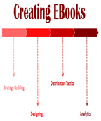 Create and Sell eBooks — Top Tips to Creating an EBook that Sells